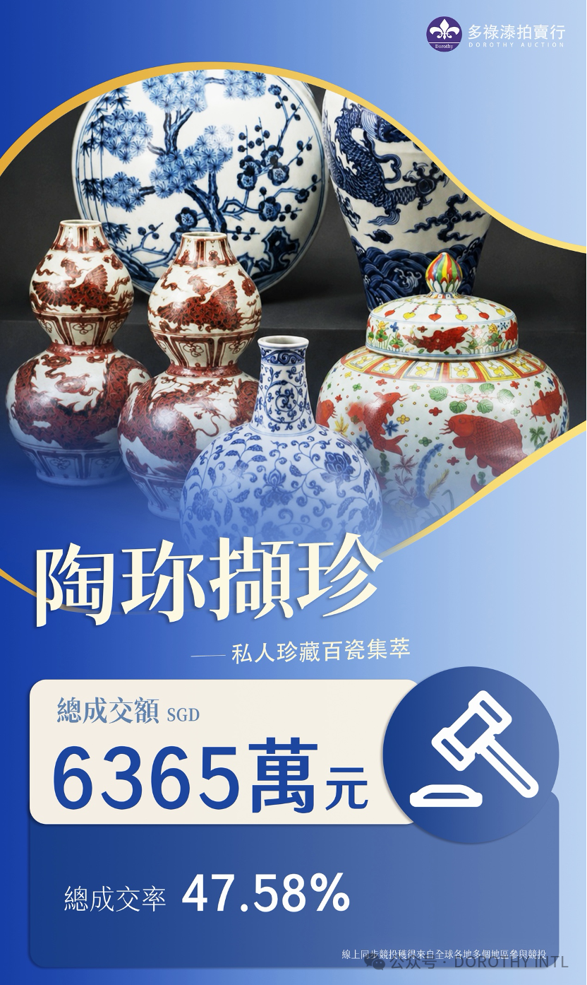 领衔春拍！多祿溙國際2026春拍「百瓷集萃」專場斬獲6364萬新幣，明清青花重器耀眼奪目!