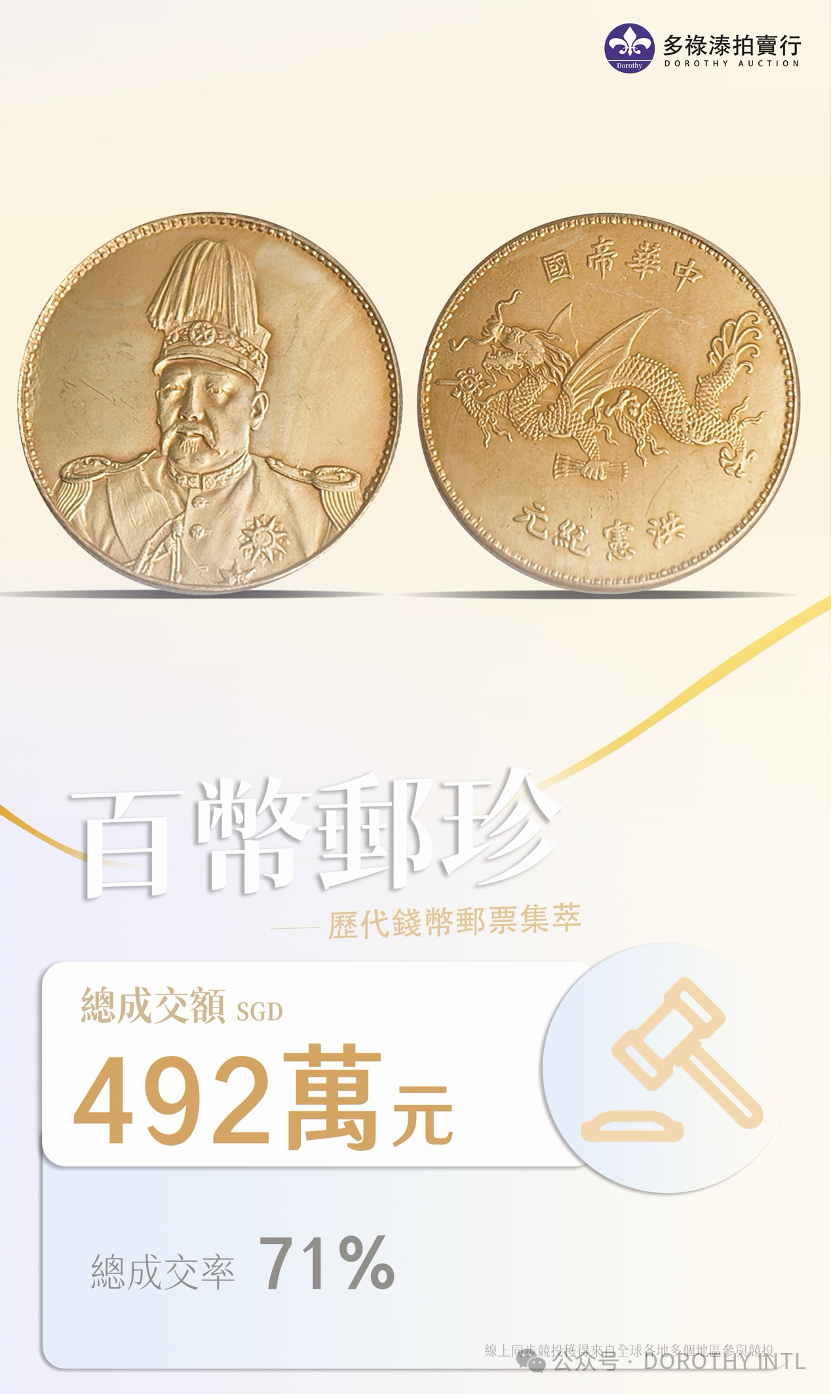 高歌猛進!多祿溙國際春拍「百幣郵珍」專場狂攬492萬新元,珍罕金銀樣幣驚艷全場,成交率高達71%!